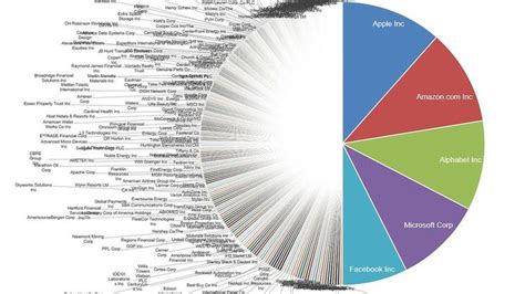 Pie Chart With Negative Values Reboneparth