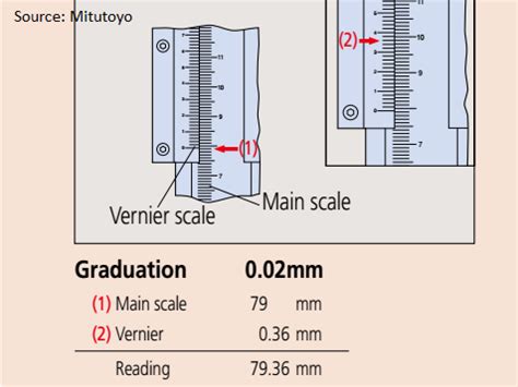 vernier height gauge gaugehow