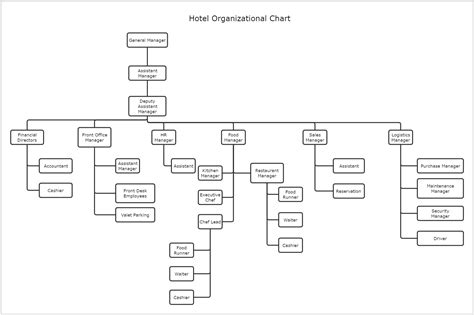 Editable Hotel Organizational Chart Edrawmax Template