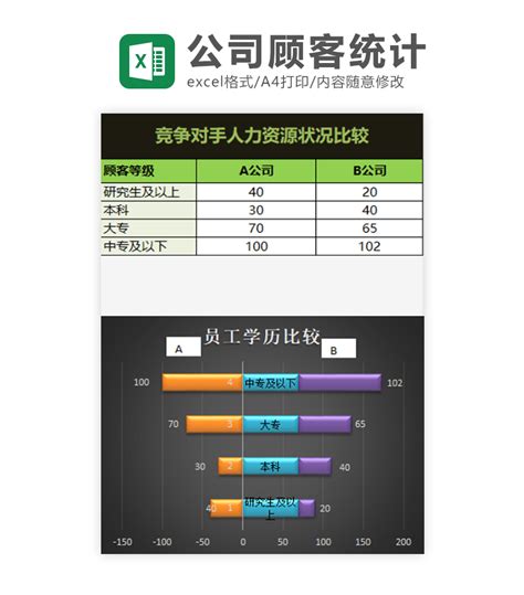 办公模版下载工具 公司人力资源状况统计表excel模板下载 Flash中心