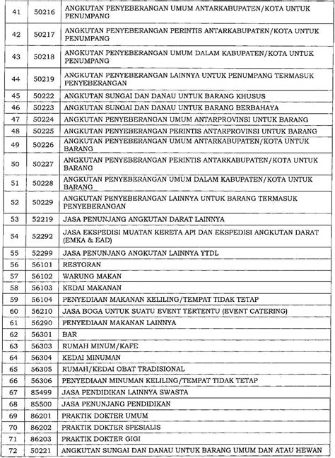 3 Jenis Insentif Pajak Dampak Covid 19 Yang Diperpanjang 2022