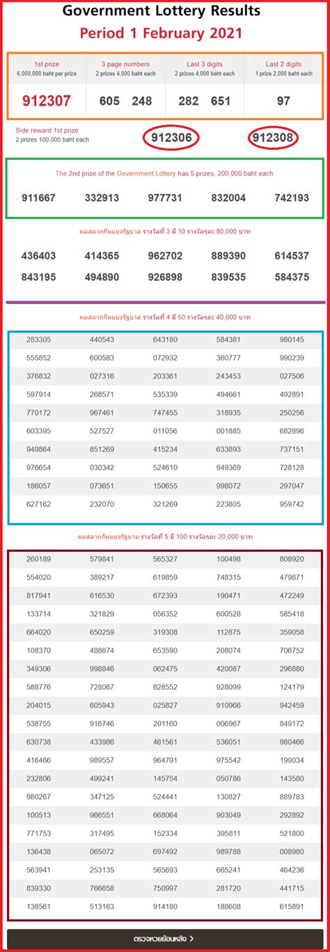 Thai Lottery Result Winning Number February Thailand