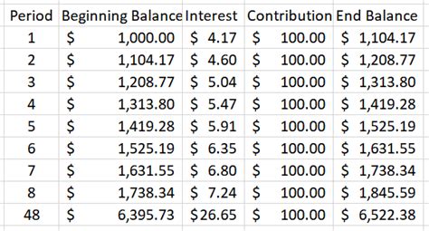 10 Compound Interest Examples And A Free Spreadsheet