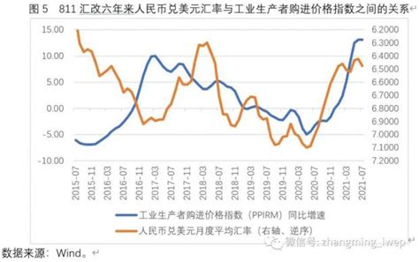 张明 811汇改六年来人民币汇率变动及其影响：一个简要回顾 张明的财新博客 财新网