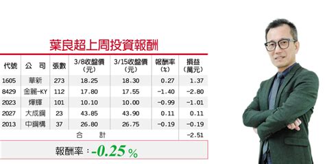 葉良超｜大毅股價低估 如興搶進美供應鏈 證券 工商時報