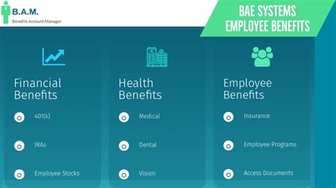 Bae Systems Employee Benefits Benefit Overview Summary Youtube