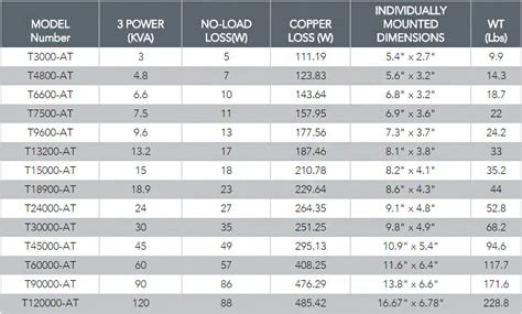 3 PHASE AUTO TRANSFORMERS Powertronix