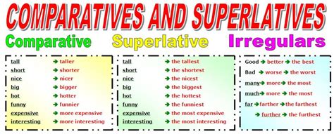 Ejercicios Comparativos Y Superlativos En Ingles Gu A Paso A Paso