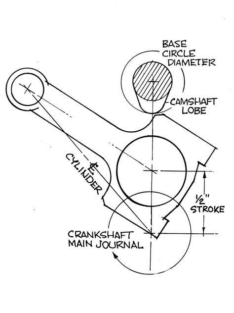 Engine Boring And Stroking Fundamentals Hot Rod Network