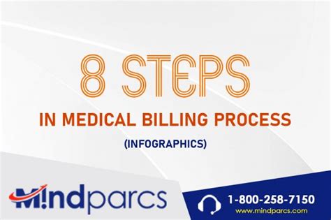 8 Steps In Medical Billing Process