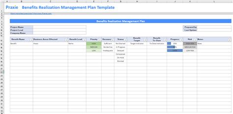 Benefits Realization Plan Template