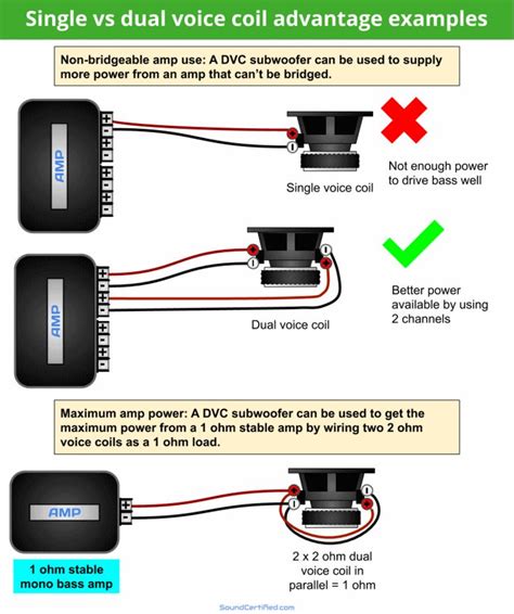 Dual Voice Coil Speaker Wiring Diagram