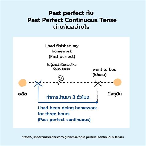 Past Perfect Continuous Tense หลกการใชโครงสรางและตวอยาง