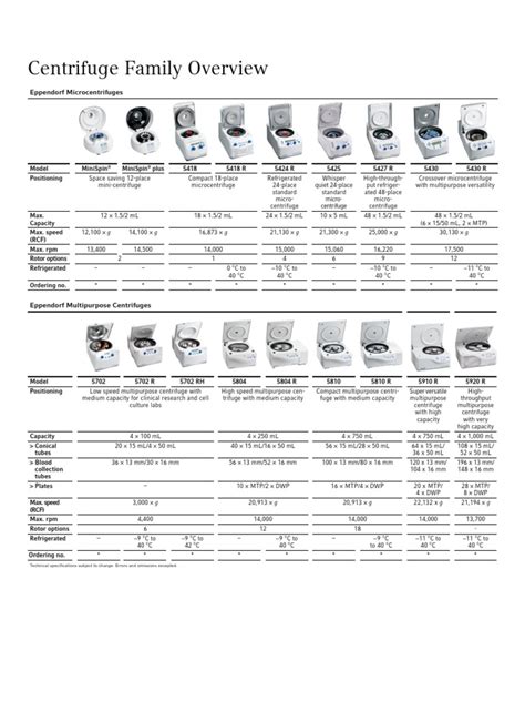 Centrifugation - Selection Guide - All Centrifuges - Selection Guide ...
