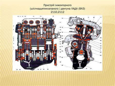 Презентація на тему Пристрій механізмів і систем автомобілів ВАЗ-2110 ...