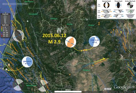 Redding Earthquakes 1945 2015 Jay Patton Online