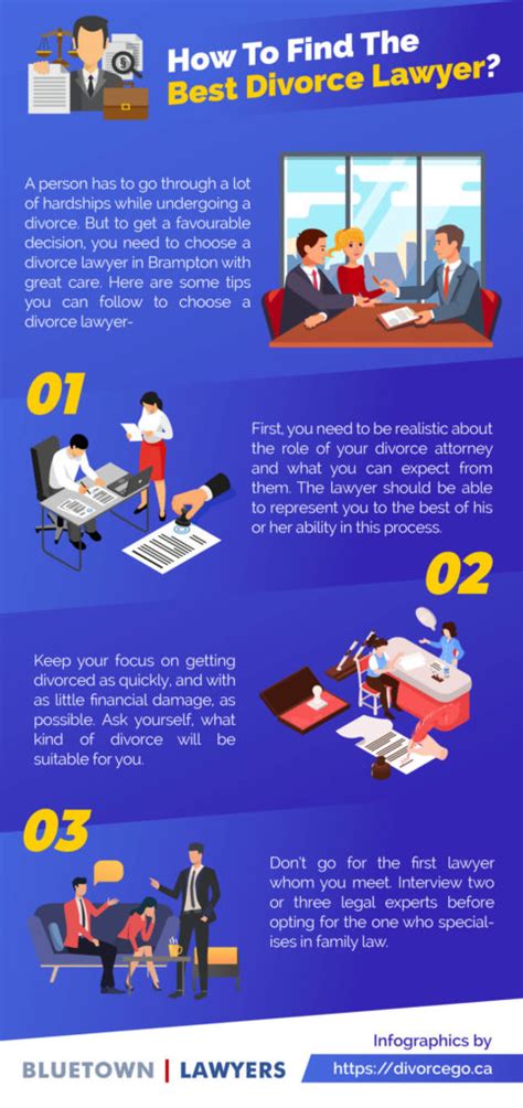 Infographic 3 Tips For Finding The Best Divorce Lawyer Divorcego