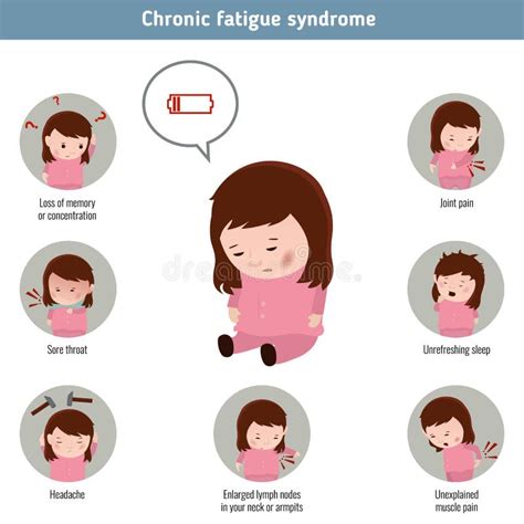 Chronic Fatigue Stock Illustrations – 2,424 Chronic Fatigue Stock Illustrations, Vectors ...