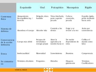 Curso De Desarrollo Personal Tema Las Estructuras De Caracter Ppt