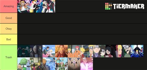 Boruto Arcs Tier List Community Rankings Tiermaker