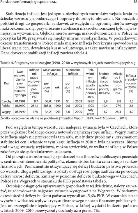 Polska Transformacja Gospodarcza Przes Anki Przebieg Rezultaty Pdf