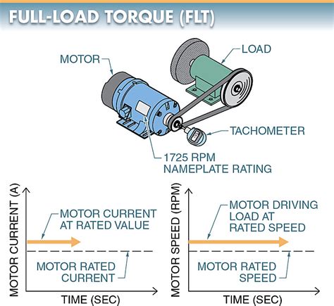 Electric Motor Torque Calculation Vally Phyllis