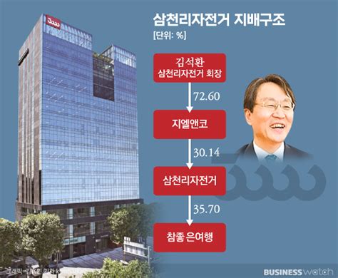 거버넌스워치 삼천리자전거 오너 개인회사 배당수입 ‘따박따박