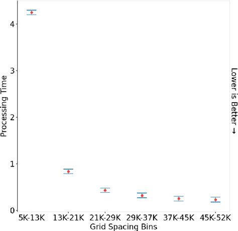 Figure From Implementing Efficient Dynamic Threat Avoidance Routing