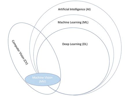 Integrate Deep Learning Into Your Solutions LandingAI