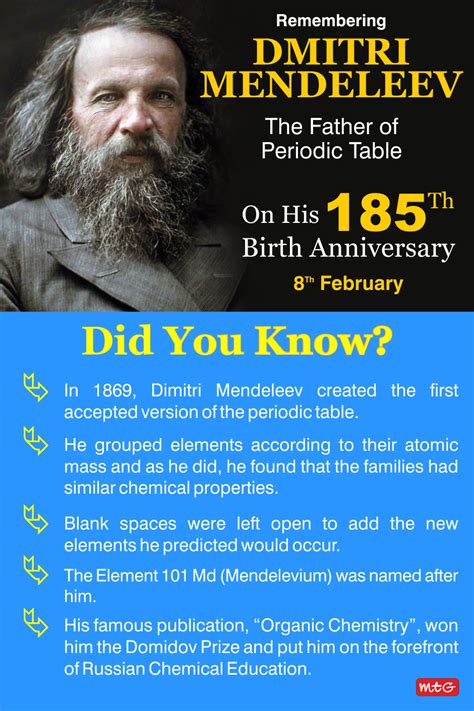 Dmitri Mendeleev Dmitri Mendeleev Science Facts Olympiad Exam