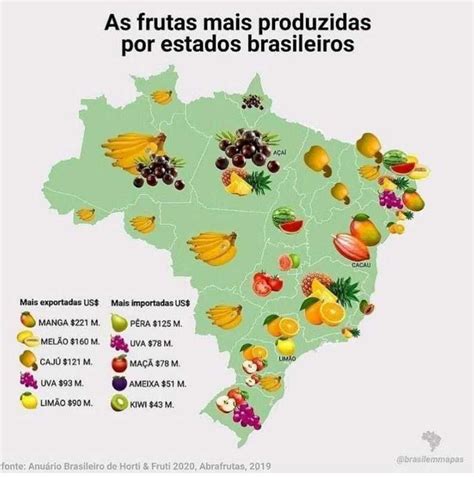 Quais As Frutas Mais Consumidas No Brasil Revista Da Fruta