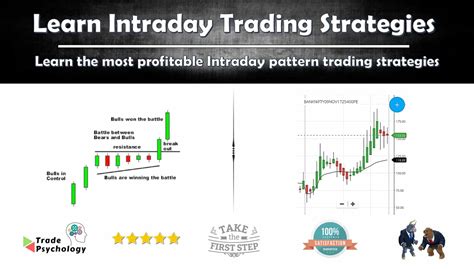 Master Intraday Trading Learn Strategies For Short Term