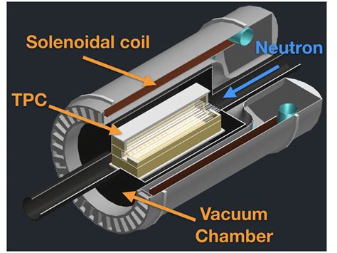 A schematic view of the experiment. The vacuum chamber and Time... | Download Scientific Diagram