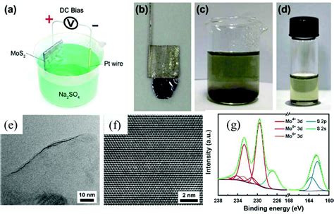 Electrochemical Exfoliation Of Graphene Like Two Dimensional