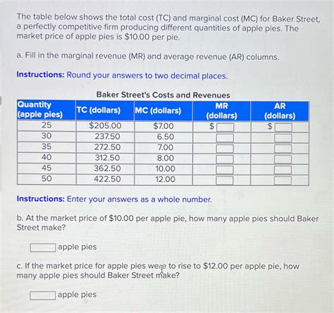 Solved The Table Below Shows The Total Cost Tc And Marginal Cost