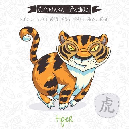 Tiger Horoscope 2023 Feng Shui Predictions Astrology