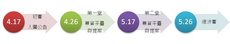 【智慧臺中創客基地】募資平臺與提案｜accupass 活動通