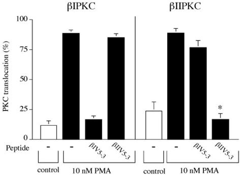 Isozyme Selective Translocation Inhibitors Of I And Iipkc In Cells