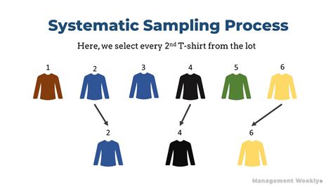 Systematic Sampling Advantages And Disadvantages