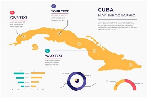 Infogr Fico De Mapa Plano Cuba Vetor Gr Tis