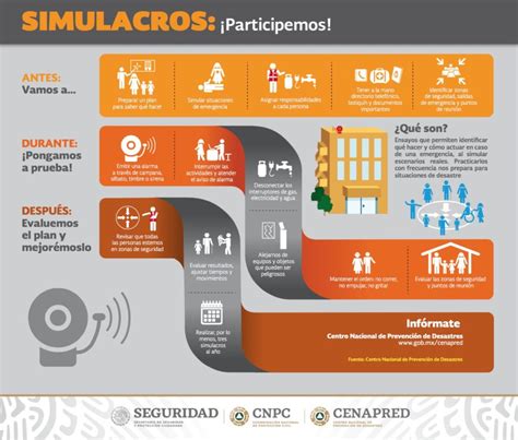 SESIÓN 6 IMPORTANCIA DE LOS SIMULACROS