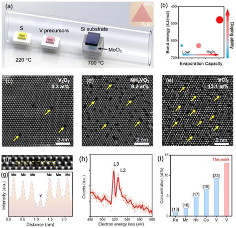 Figure 1 From Doping Concentration Modulation In Vanadium Doped