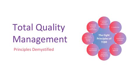 PPT Total Quality Management Eight Principles Demystified 62 Slide