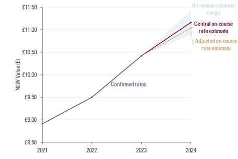 The National Minimum Wage In 2023 GOV UK