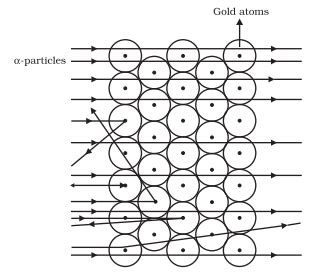 What did Rutherford conclude from his gold foil experiment?