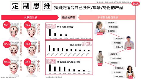 小红书美妆行业营销策略（小红书美妆行业前景分析） 报告智库