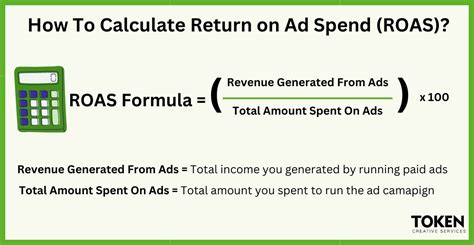 ROAS Calculator - Online Return on Ad Spend Calculator - Token Creative ...