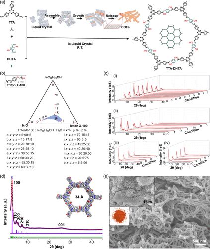 Aqueous Synthesis Of Covalent Organic Frameworks As Photocatalysts For