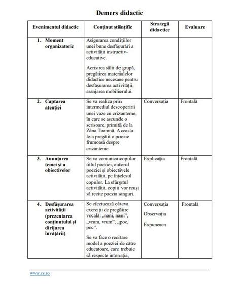 Etapele proiectului didactic pentru invatamantul prescolar model de ...