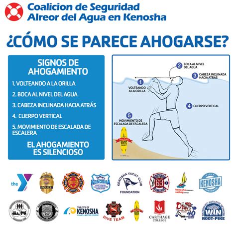 Seguridad Alrededor Del Agua Kenosha Ymca